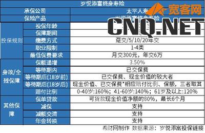 太平保險(xiǎn)公司的復(fù)利產(chǎn)品可靠么?看公司發(fā)展和產(chǎn)品收益