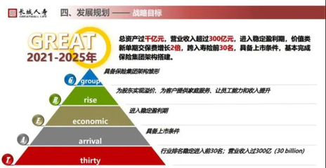 一年舉牌5家上市公司成“顯眼包”，長城人壽規模擴張后遺癥已現